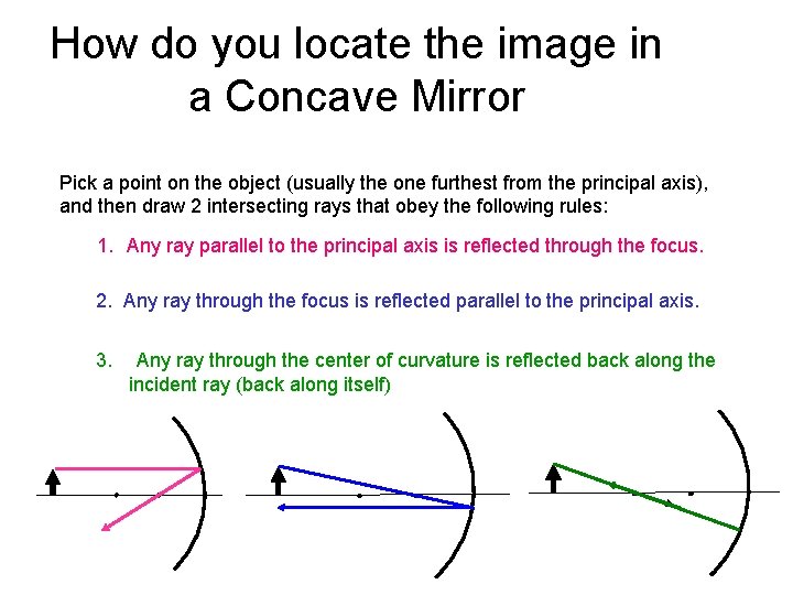 How do you locate the image in a Concave Mirror Pick a point on