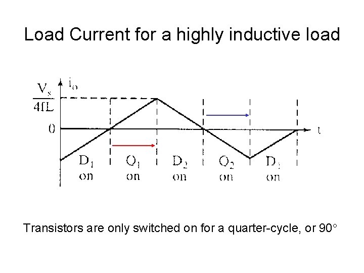 Load Current for a highly inductive load Transistors are only switched on for a