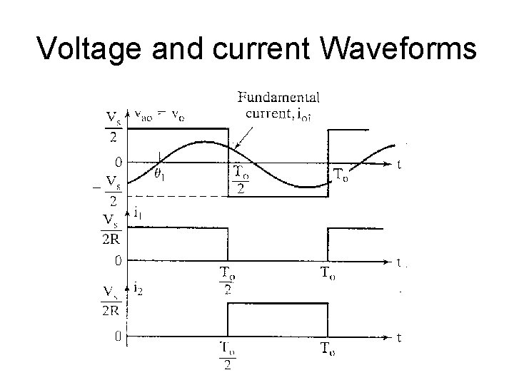 Voltage and current Waveforms 