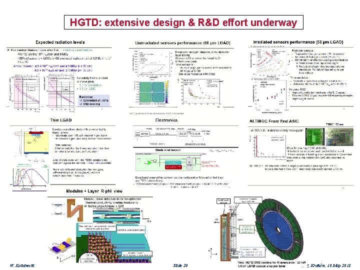 HGTD: extensive design & R&D effort underway W. Kozanecki Slide 20 FCAL Collaboration meeting,
