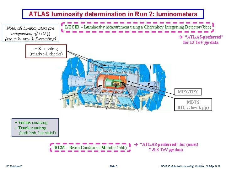 ATLAS luminosity determination in Run 2: luminometers Note: all luminometers are independent of TDAQ