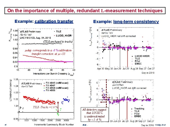 On the importance of multiple, redundant L-measurement techniques Example: calibration transfer Example: long-term consistency