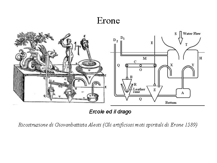 Erone Ercole ed il drago Ricostruzione di Giovanbattista Aleoti (Gli artificiosi moti spiritali di