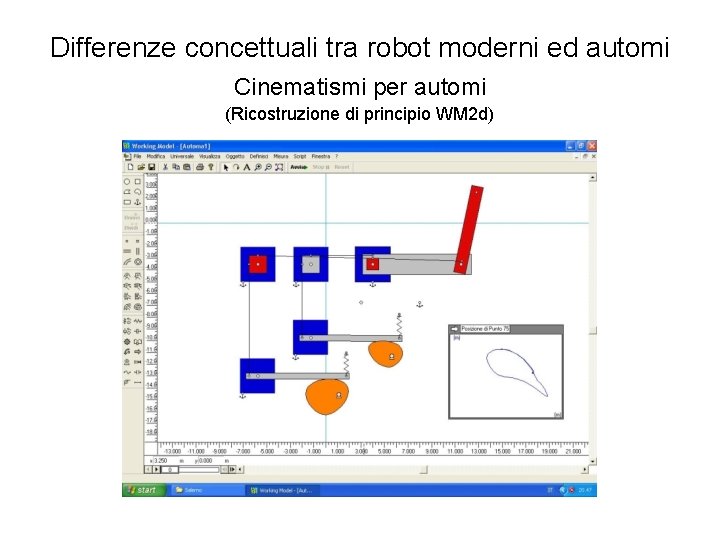 Differenze concettuali tra robot moderni ed automi Cinematismi per automi (Ricostruzione di principio WM