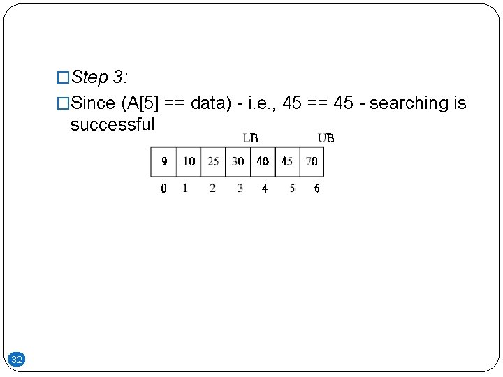 �Step 3: �Since (A[5] == data) - i. e. , 45 == 45 -