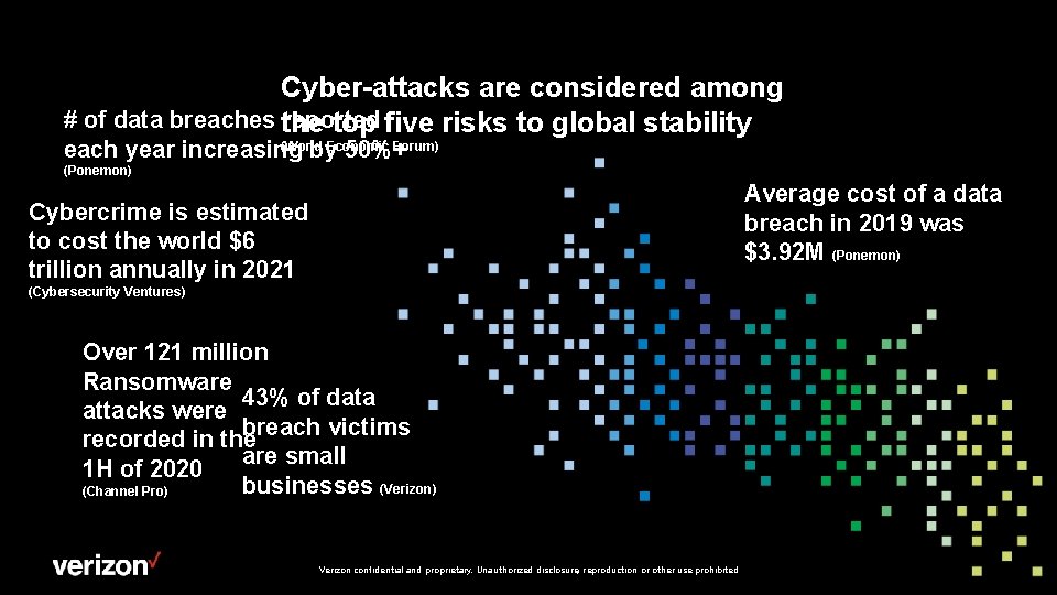 Cyber-attacks are considered among # of data breaches the reported top five risks to