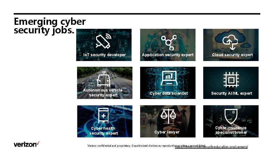 Emerging cyber security jobs. Io. T security developer Autonomous vehicle security expert Cyber health