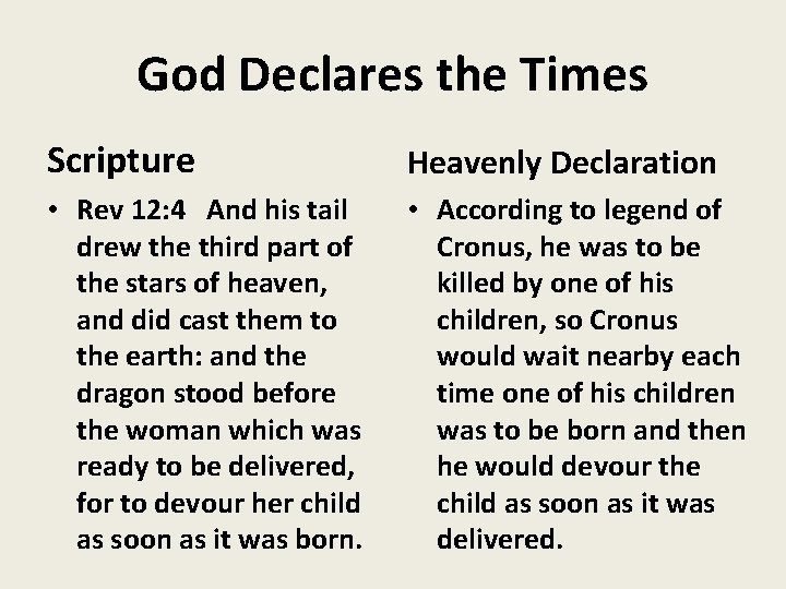 God Declares the Times Scripture Heavenly Declaration • Rev 12: 4 And his tail