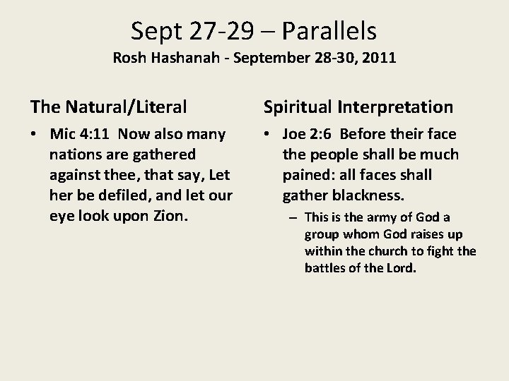 Sept 27 -29 – Parallels Rosh Hashanah - September 28 -30, 2011 The Natural/Literal