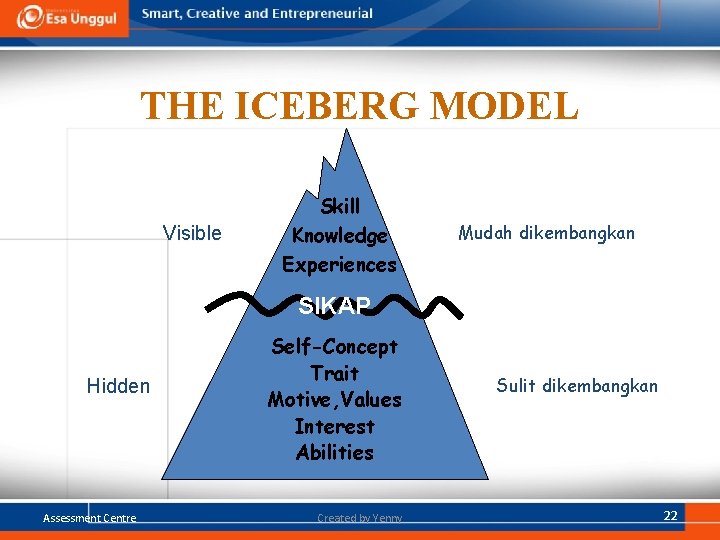 THE ICEBERG MODEL Visible Skill Knowledge Experiences Mudah dikembangkan SIKAP Hidden Assessment Centre Self-Concept THE ICEBERG MODEL Visible Skill Knowledge Experiences Mudah dikembangkan SIKAP Hidden Assessment Centre Self-Concept