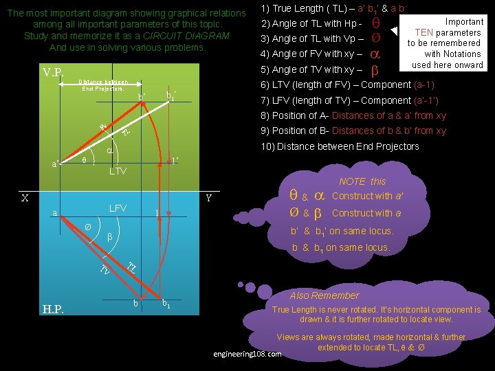 The most important diagram showing graphical relations among all important parameters of this topic.