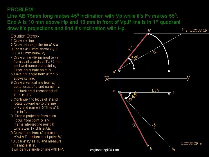 PROBLEM : Line AB 75 mm long makes 450 inclination with Vp while it’s