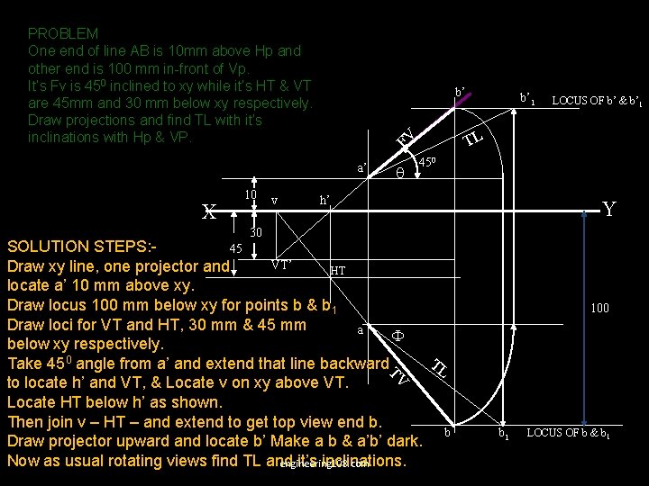 PROBLEM One end of line AB is 10 mm above Hp and other end