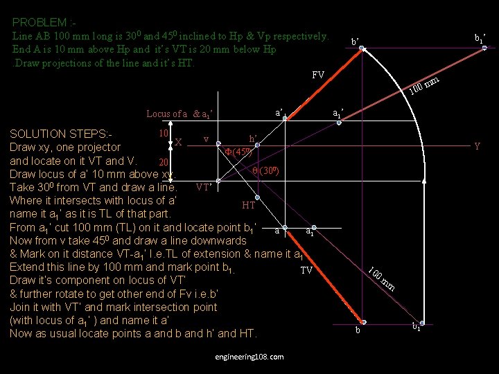 PROBLEM : Line AB 100 mm long is 300 and 450 inclined to Hp