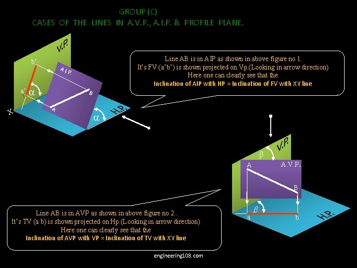 GROUP (C) CASES OF THE LINES IN A. V. P. , A. I. P.