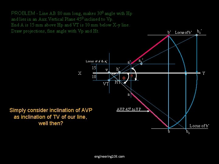 PROBLEM - Line AB 80 mm long, makes 300 angle with Hp and lies