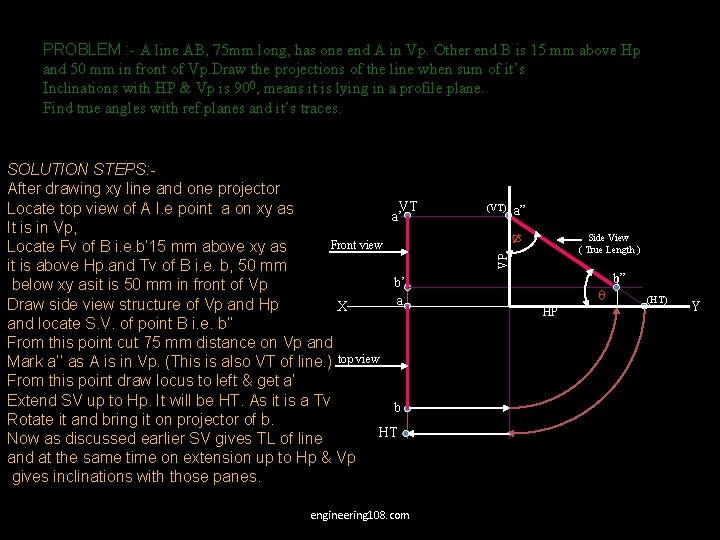 PROBLEM : - A line AB, 75 mm long, has one end A in