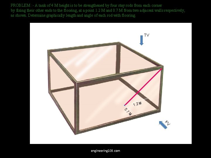 PROBLEM : - A tank of 4 M height is to be strengthened by