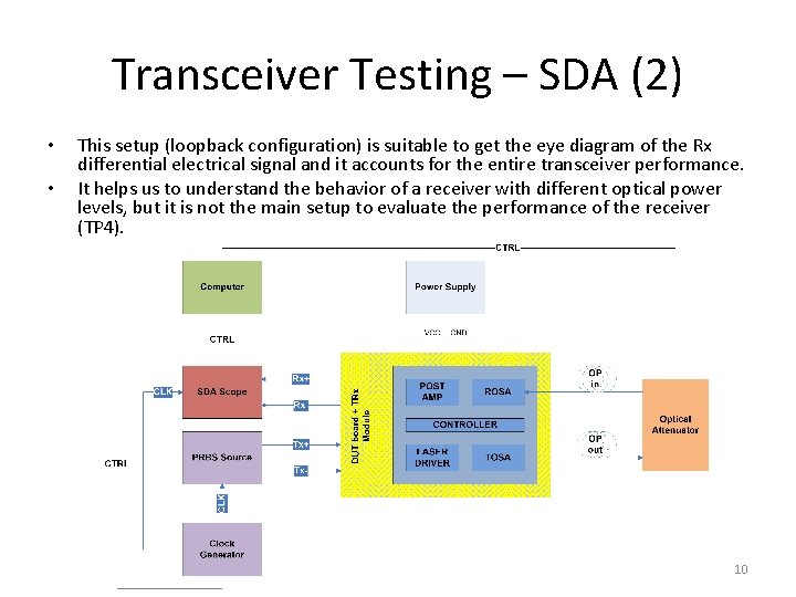 Transceiver Testing – SDA (2) • • This setup (loopback configuration) is suitable to Transceiver Testing – SDA (2) • • This setup (loopback configuration) is suitable to