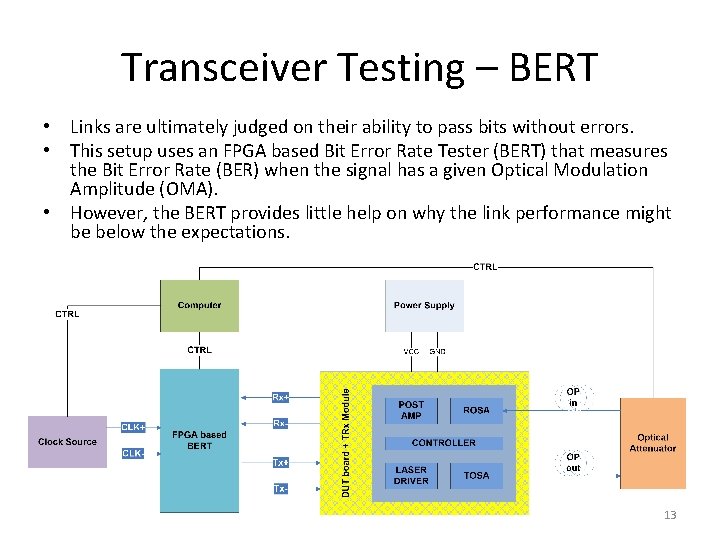 Transceiver Testing – BERT • Links are ultimately judged on their ability to pass Transceiver Testing – BERT • Links are ultimately judged on their ability to pass
