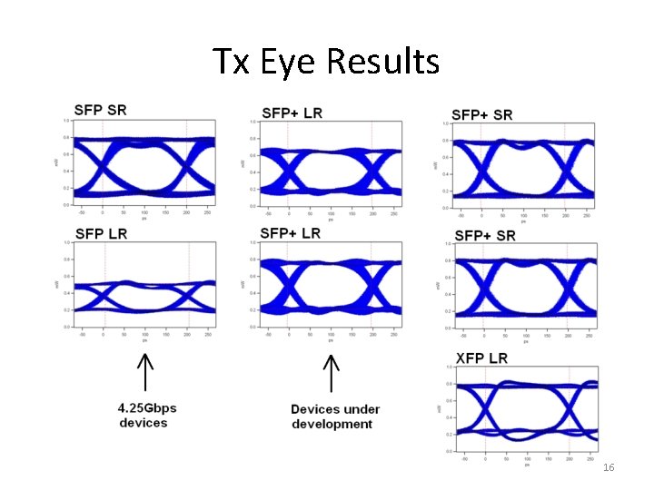 Tx Eye Results 16 Tx Eye Results 16
