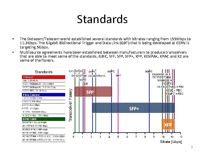 Standards • • The Datacom/Telecom world established several standards with bitrates ranging from 155 Standards • • The Datacom/Telecom world established several standards with bitrates ranging from 155