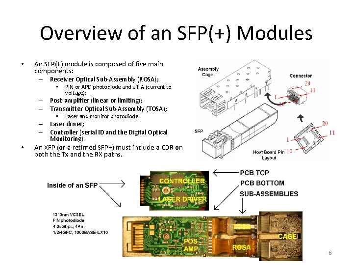 Overview of an SFP(+) Modules • An SFP(+) module is composed of five main Overview of an SFP(+) Modules • An SFP(+) module is composed of five main