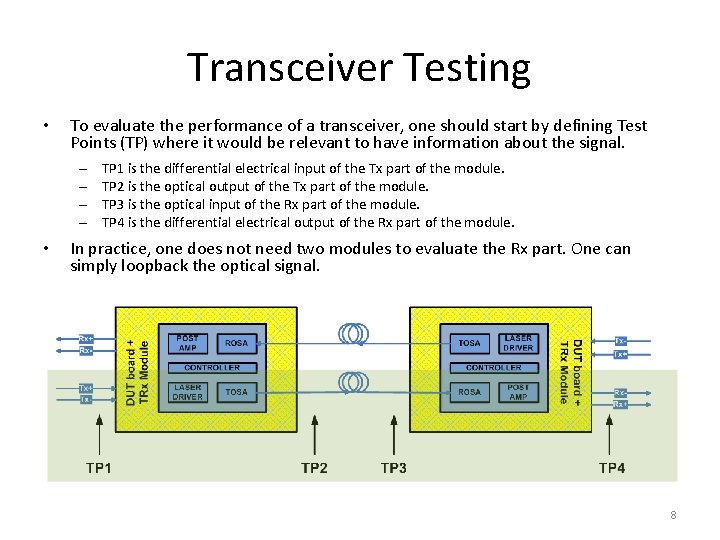 Transceiver Testing • To evaluate the performance of a transceiver, one should start by Transceiver Testing • To evaluate the performance of a transceiver, one should start by