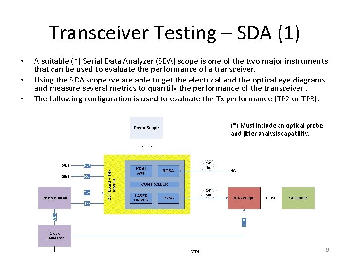 Transceiver Testing – SDA (1) • • • A suitable (*) Serial Data Analyzer Transceiver Testing – SDA (1) • • • A suitable (*) Serial Data Analyzer