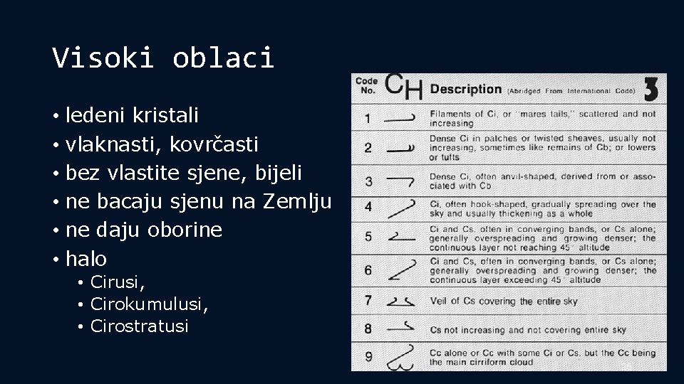 Visoki oblaci • ledeni kristali • vlaknasti, kovrčasti • bez vlastite sjene, bijeli •