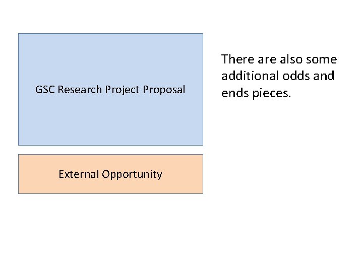 GSC Research Project Proposal External Opportunity There also some additional odds and ends pieces.