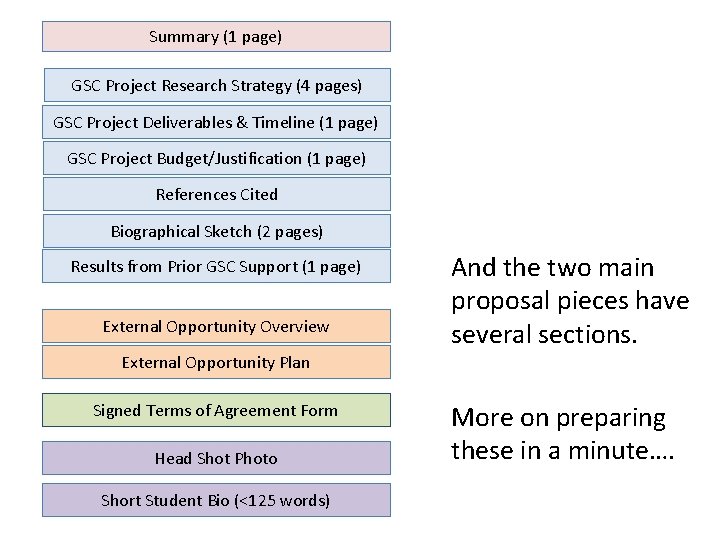 Summary (1 page) GSC Project Research Strategy (4 pages) GSC Project Deliverables & Timeline