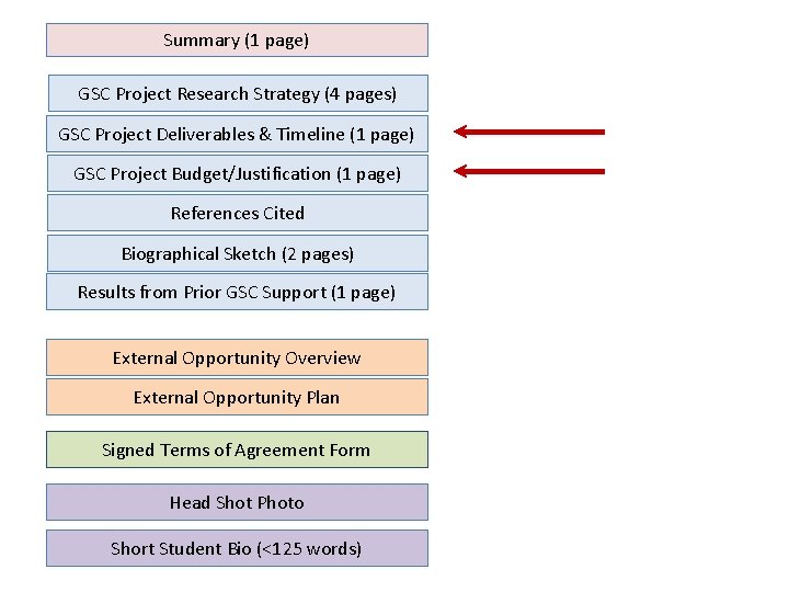 Summary (1 page) GSC Project Research Strategy (4 pages) GSC Project Deliverables & Timeline