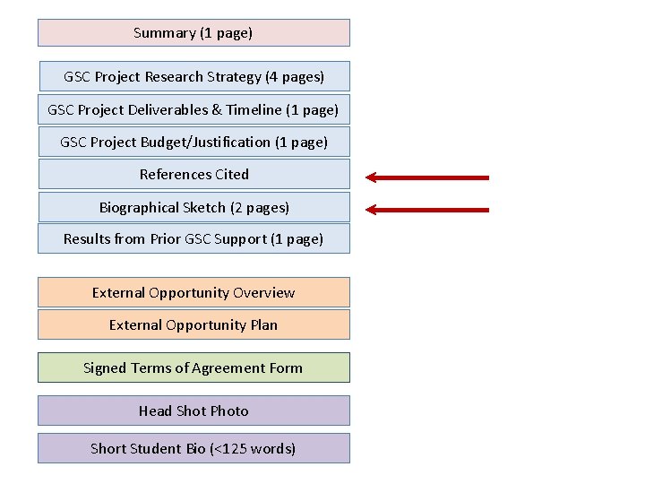 Summary (1 page) GSC Project Research Strategy (4 pages) GSC Project Deliverables & Timeline