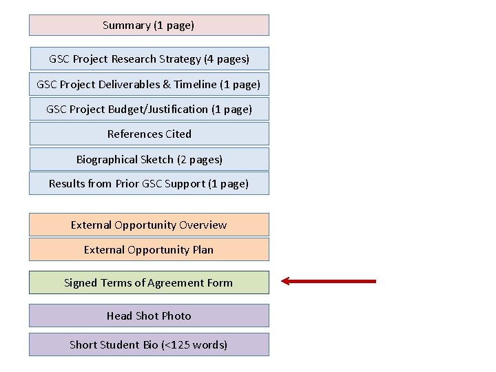 Summary (1 page) GSC Project Research Strategy (4 pages) GSC Project Deliverables & Timeline