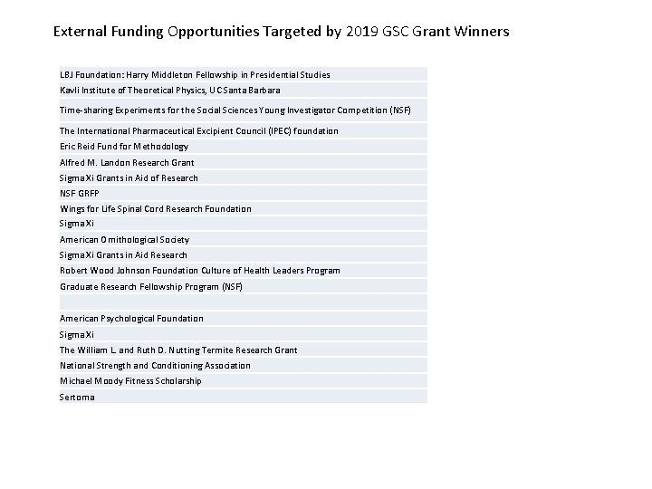External Funding Opportunities Targeted by 2019 GSC Grant Winners LBJ Foundation: Harry Middleton Fellowship