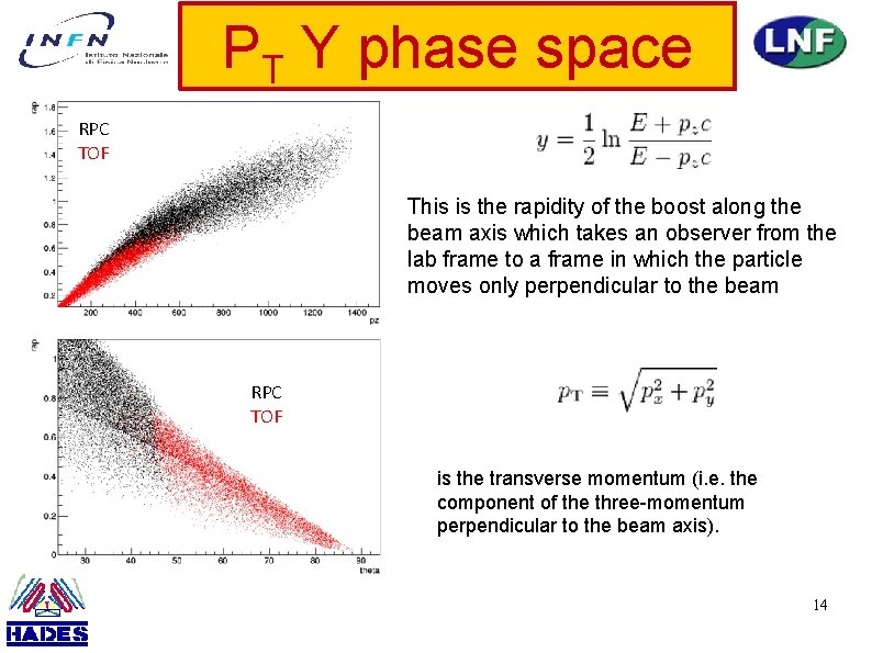 PT Y phase space RPC TOF This is the rapidity of the boost along