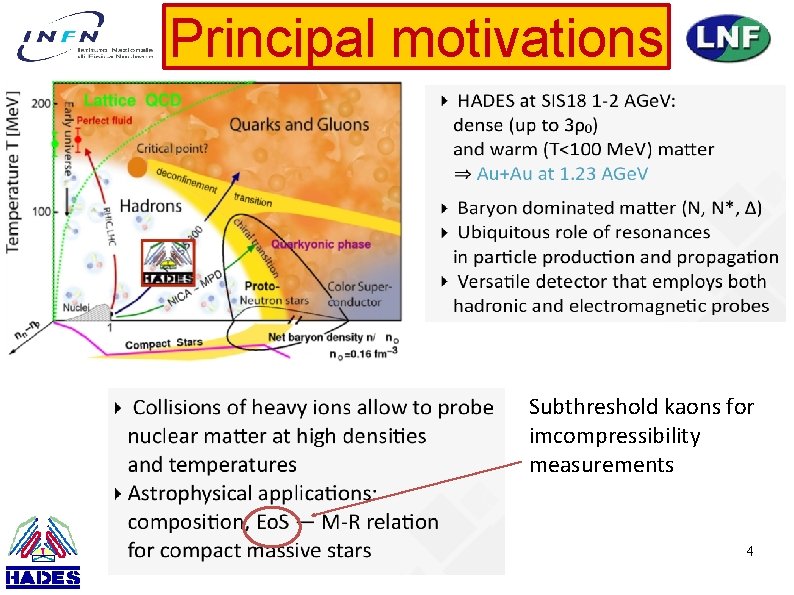 Principal motivations Subthreshold kaons for imcompressibility measurements 4 