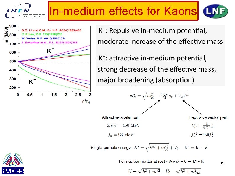 In-medium effects for Kaons 6 