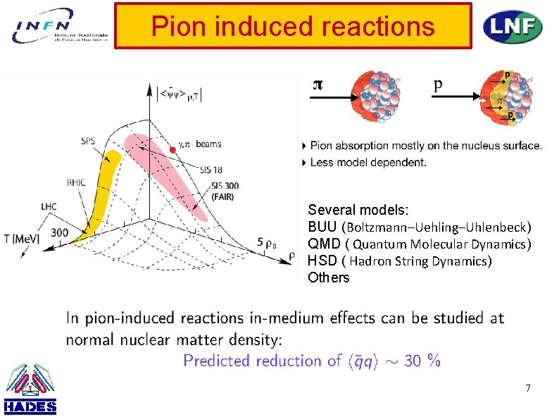 Pion induced reactions Several models: BUU (Boltzmann–Uehling–Uhlenbeck) QMD ( Quantum Molecular Dynamics) HSD (