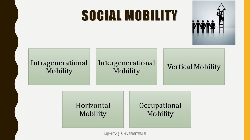 SOCIAL MOBILITY Intragenerational Mobility Intergenerational Mobility Horizontal Mobility Vertical Mobility Occupational Mobility NİŞANTAŞI ÜNİVERSİTESİ