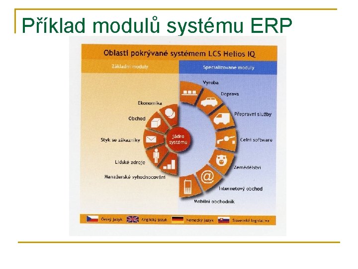 Příklad modulů systému ERP 