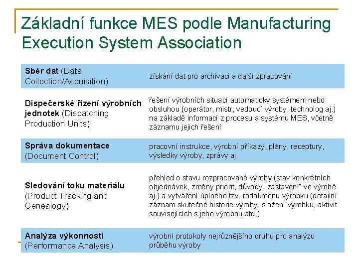 Základní funkce MES podle Manufacturing Execution System Association Sběr dat (Data Collection/Acquisition) získání dat