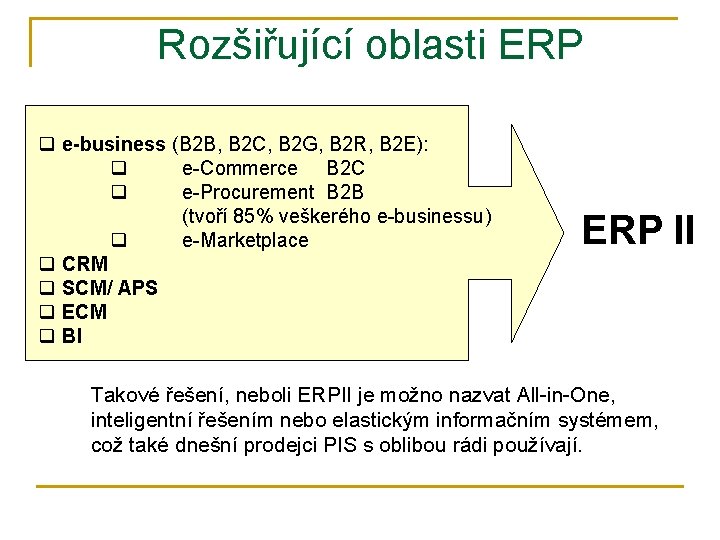Rozšiřující oblasti ERP q e-business (B 2 B, B 2 C, B 2 G,