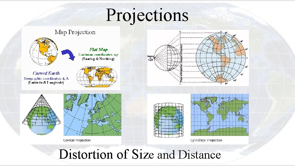 Projections Distortion of Size and Distance 