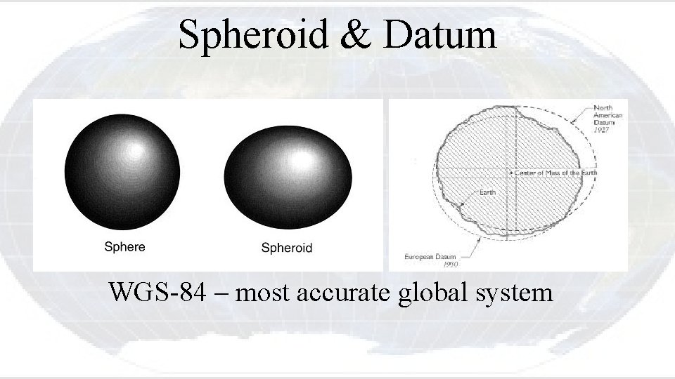 Spheroid & Datum WGS-84 – most accurate global system 