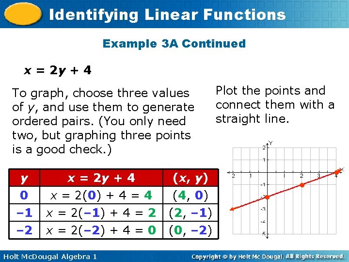 Identifying Linear Functions Example 3 A Continued x = 2 y + 4 To