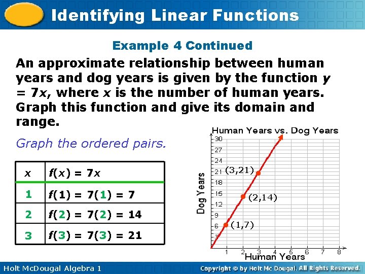 Identifying Linear Functions Example 4 Continued An approximate relationship between human years and dog