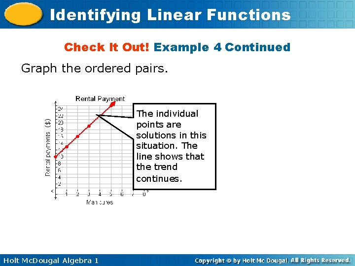 Identifying Linear Functions Check It Out! Example 4 Continued ($) Graph the ordered pairs.
