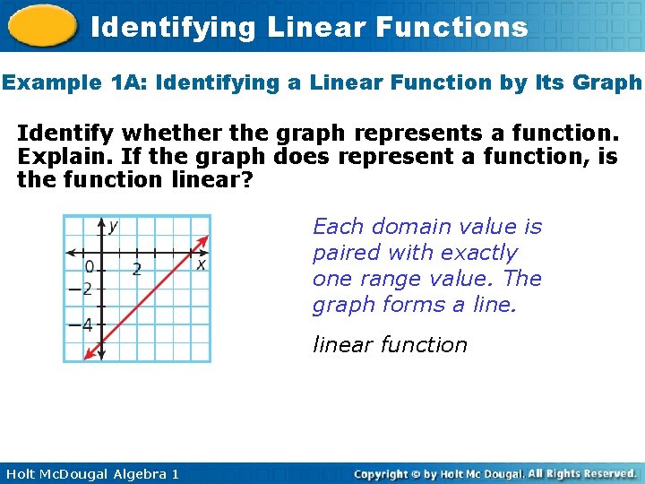 Identifying Linear Functions Example 1 A: Identifying a Linear Function by Its Graph Identify